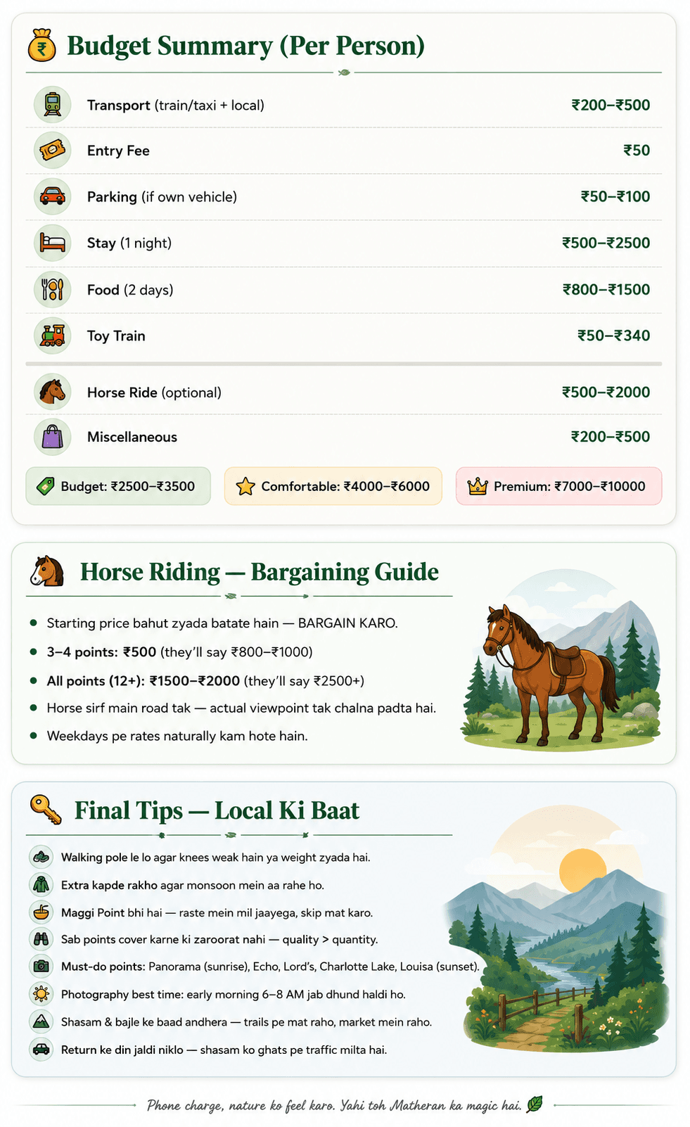 Itinerary sample 4