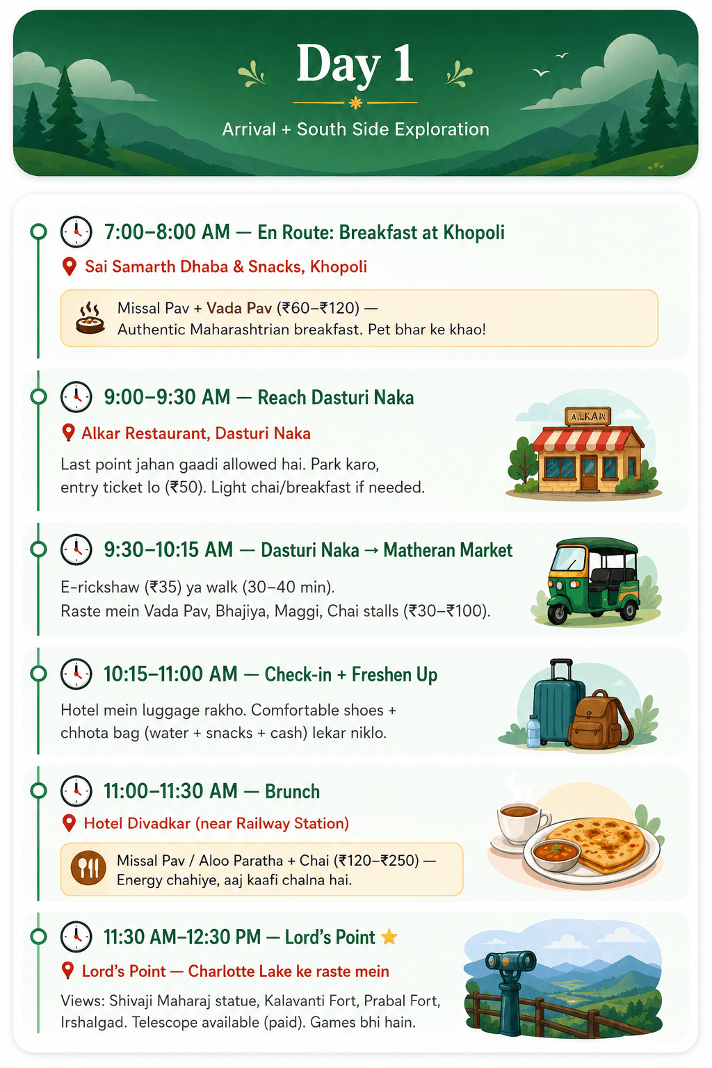 Itinerary sample 3